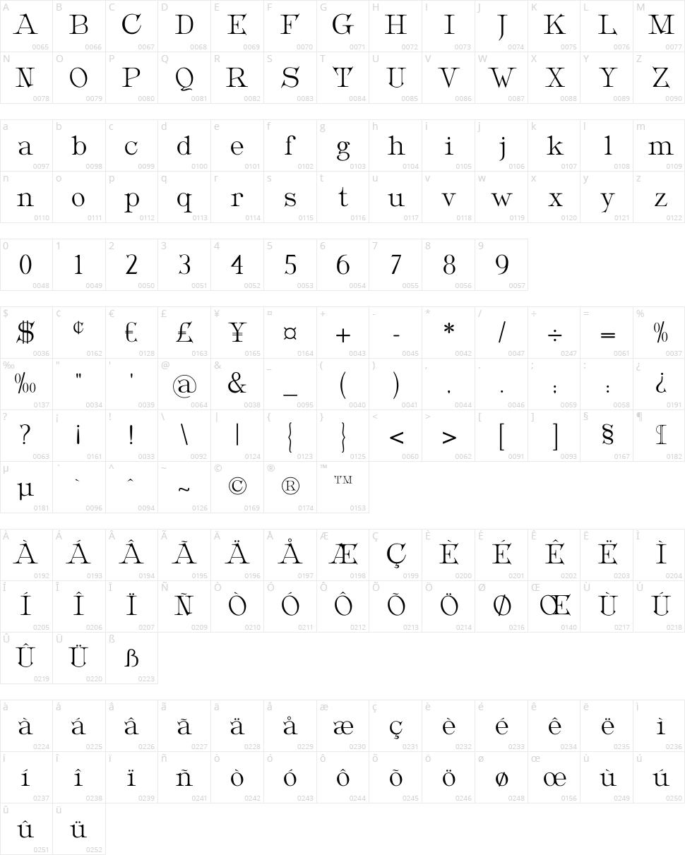 Metropolian Character Map