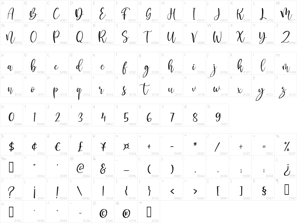 Metropolis Script Character Map