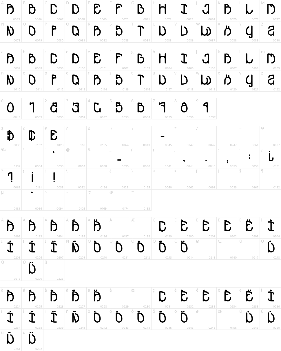 Metropolis Character Map