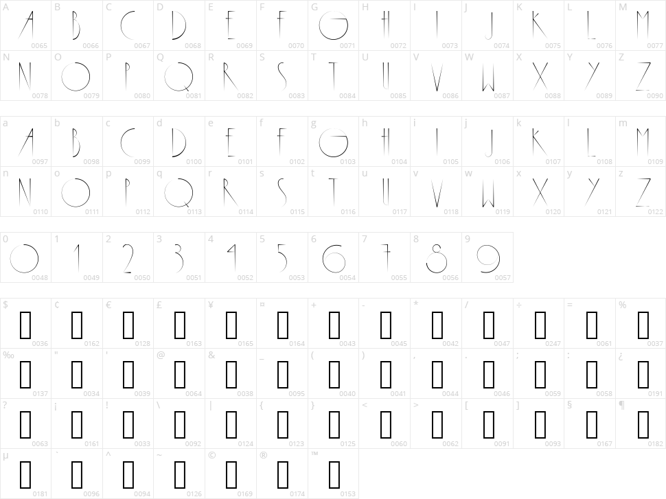 Metropolis Character Map