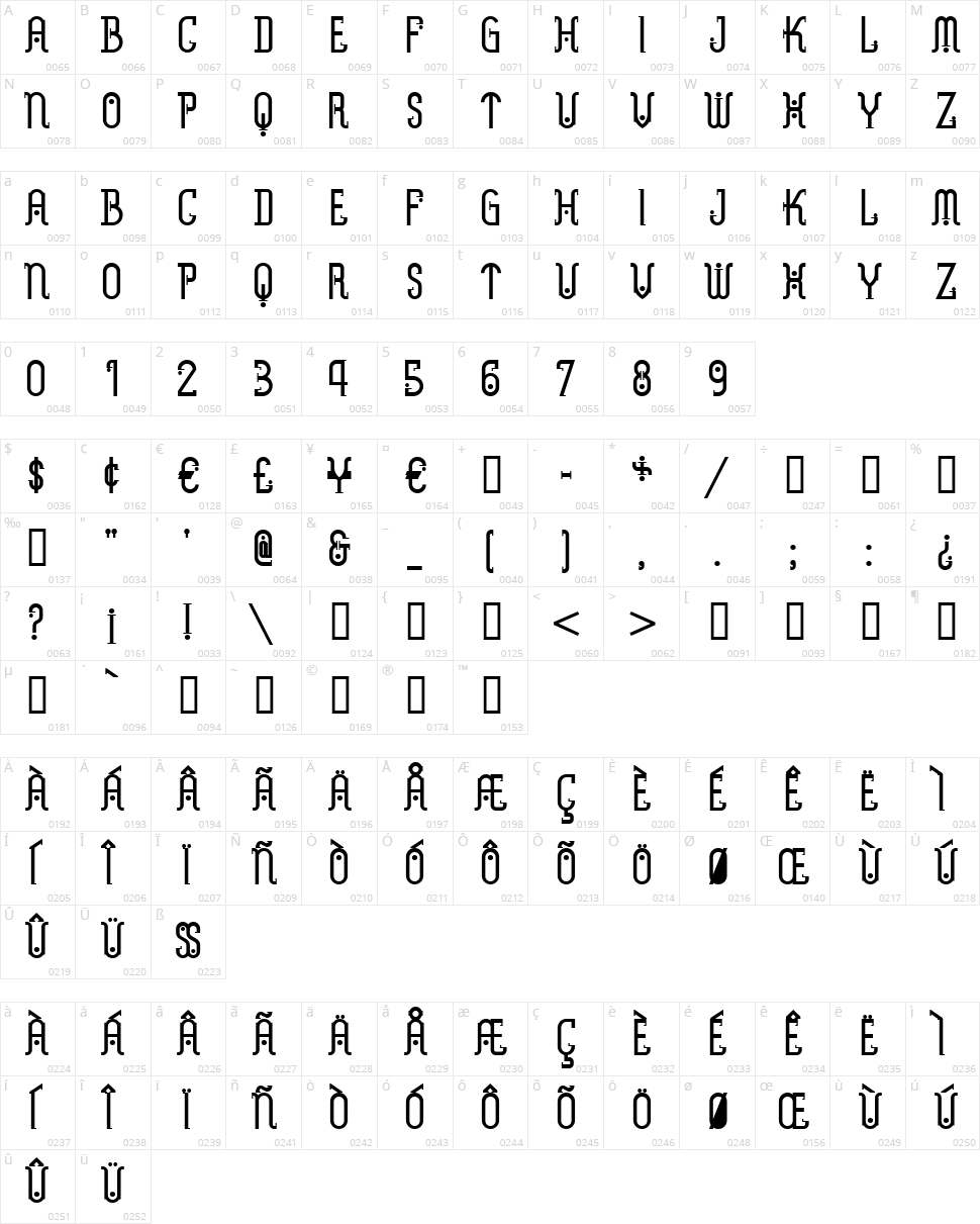 Metropolis NF Character Map