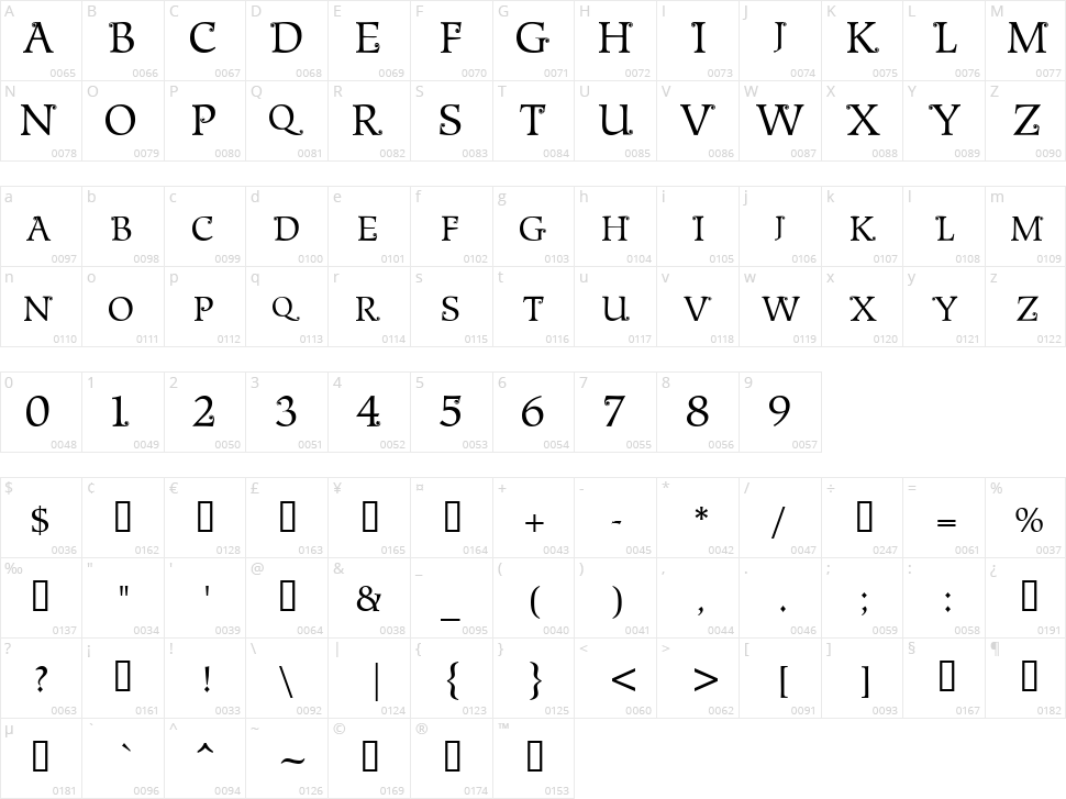 Metshige Character Map