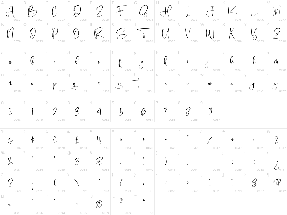 Metteorid Character Map