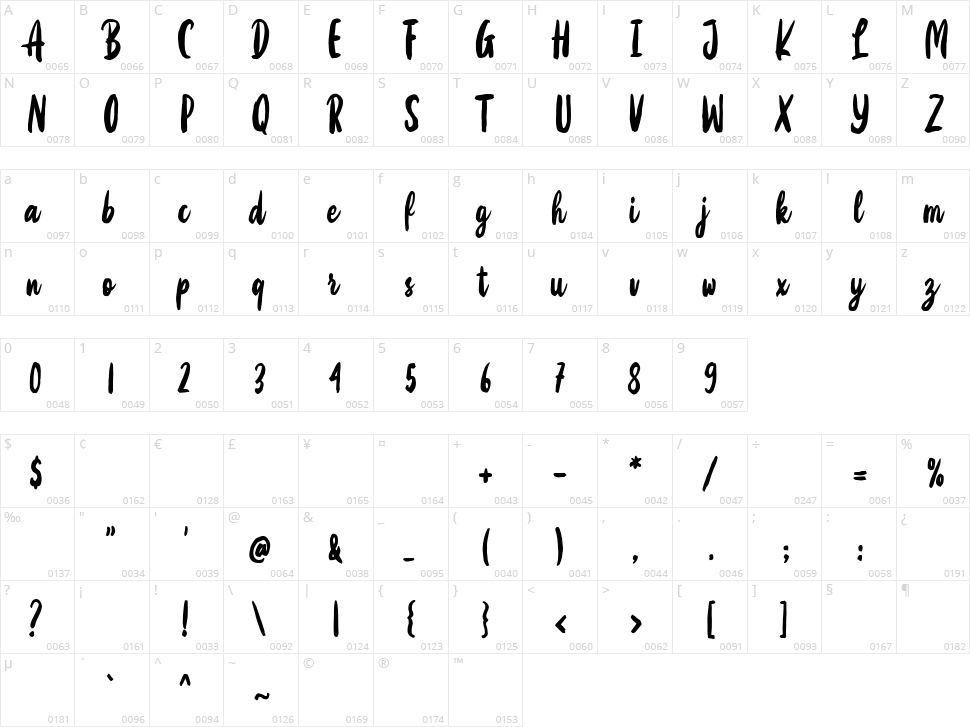 Mettika Character Map