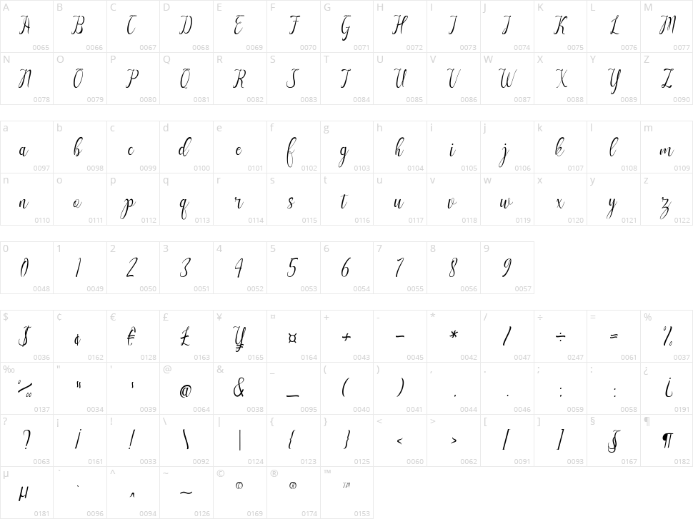 Meutuah Character Map