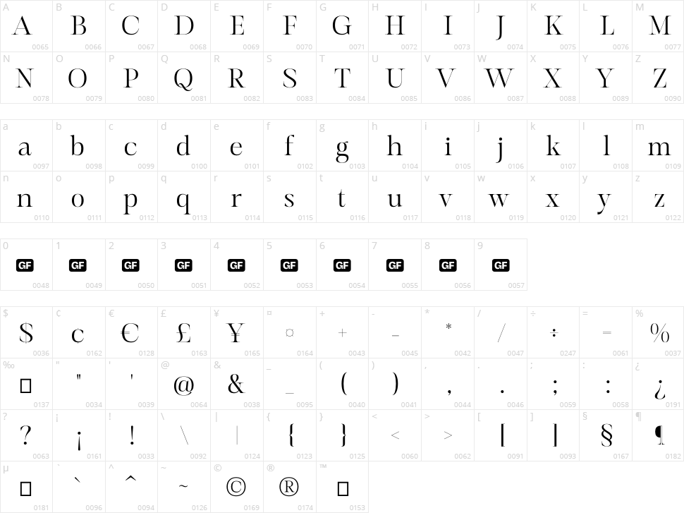 Mevara Character Map
