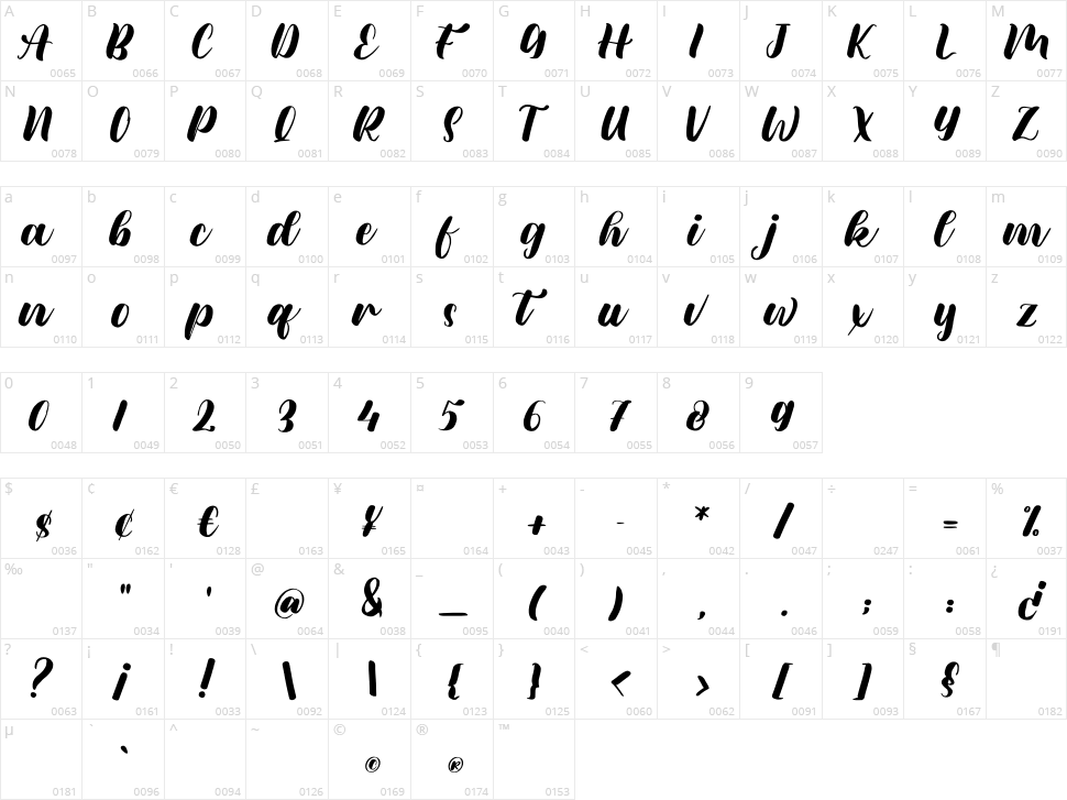 Meylani Character Map