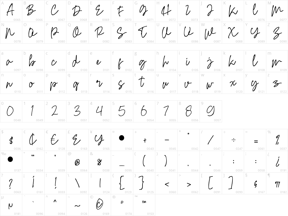Meylha Character Map