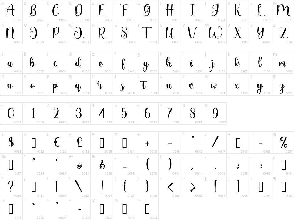 Meylina Character Map