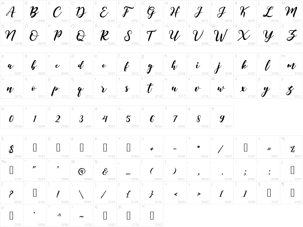 Meysha Character Map