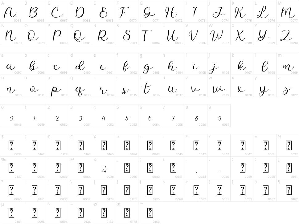Meytha Character Map