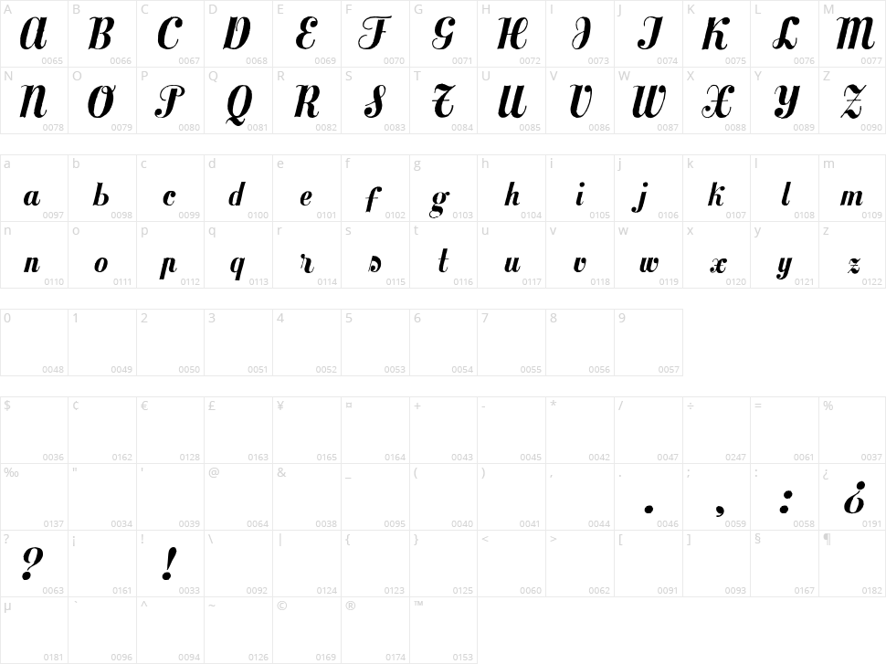 MezclaTitan Character Map