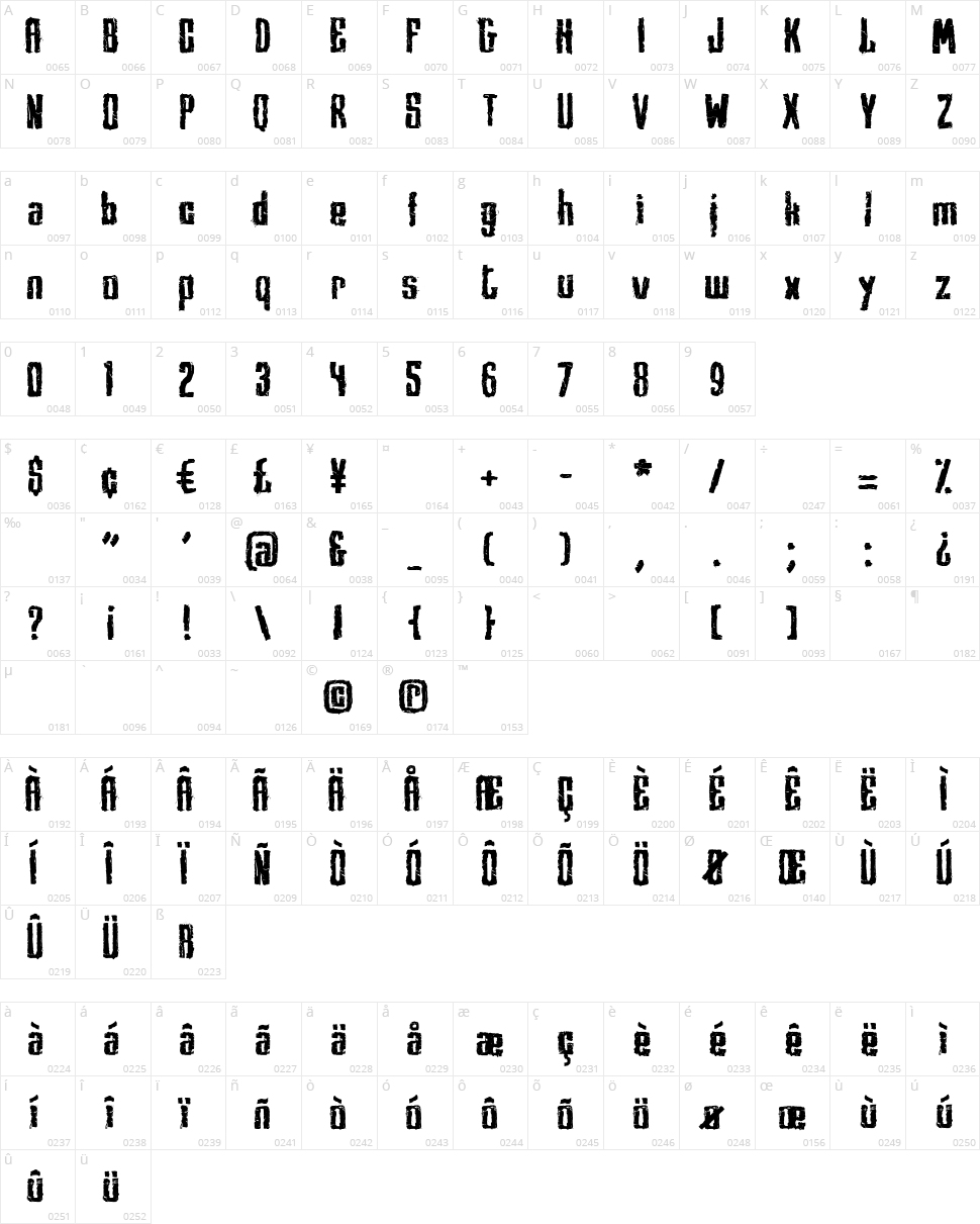 Mezzanine Character Map