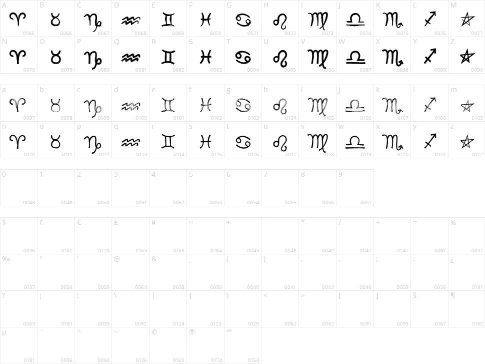 MF Zodiac Dings Character Map