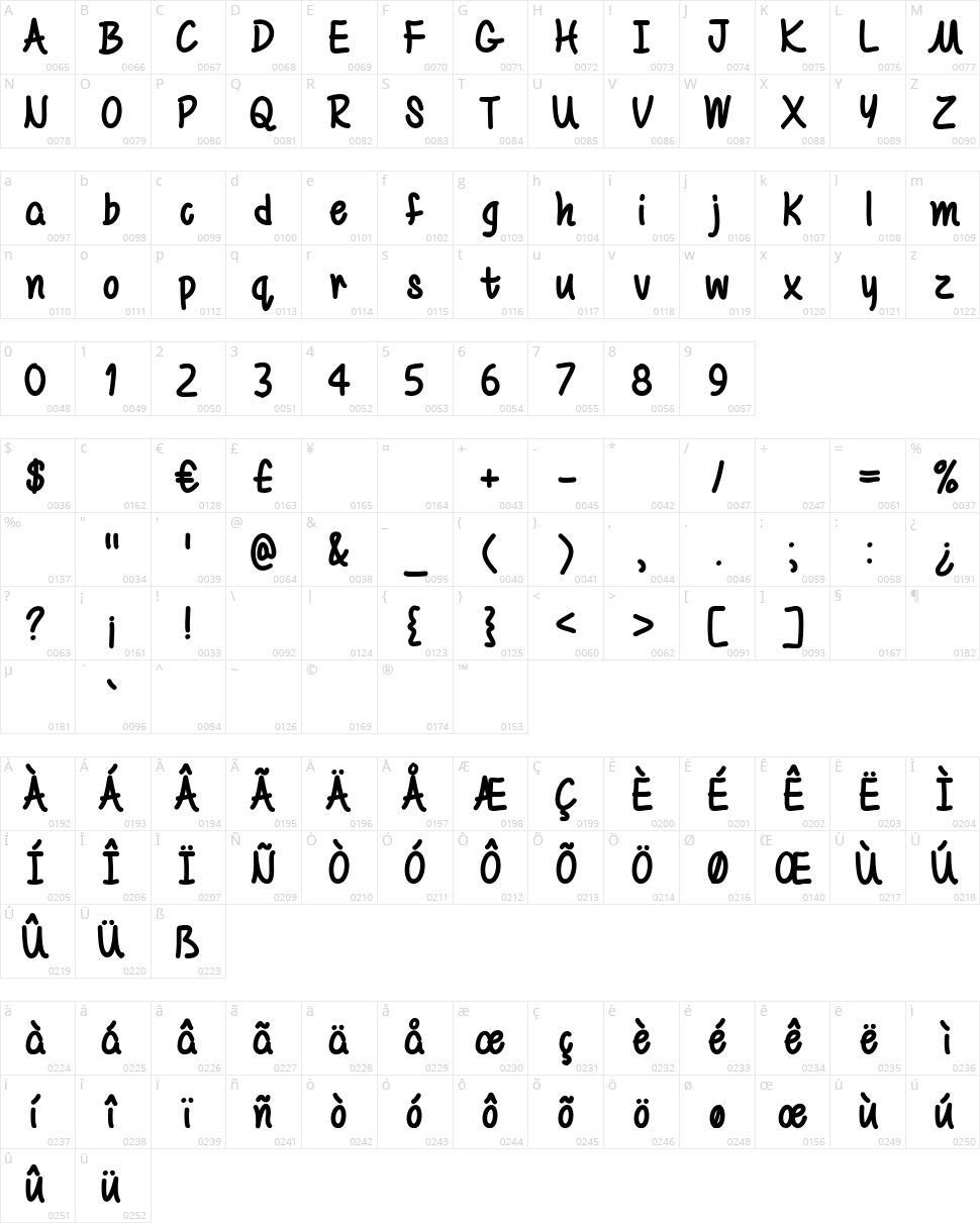Mf Be Yourself Character Map
