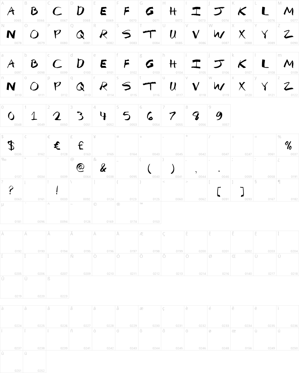 Mf Break The Rules Character Map