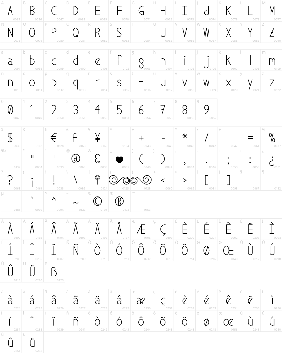 MF Candy Character Map