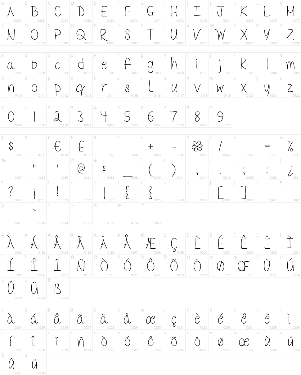 Mf Delicate Little Flower Character Map