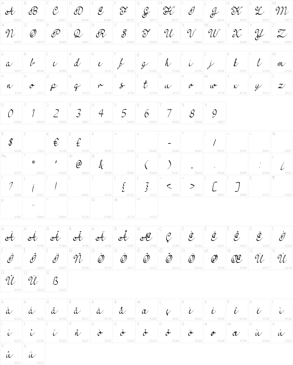 Mf Feel My Heart Character Map