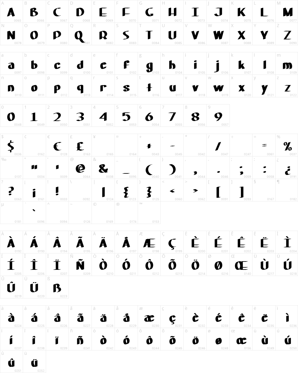 Mf Houston Paris Budapest Character Map