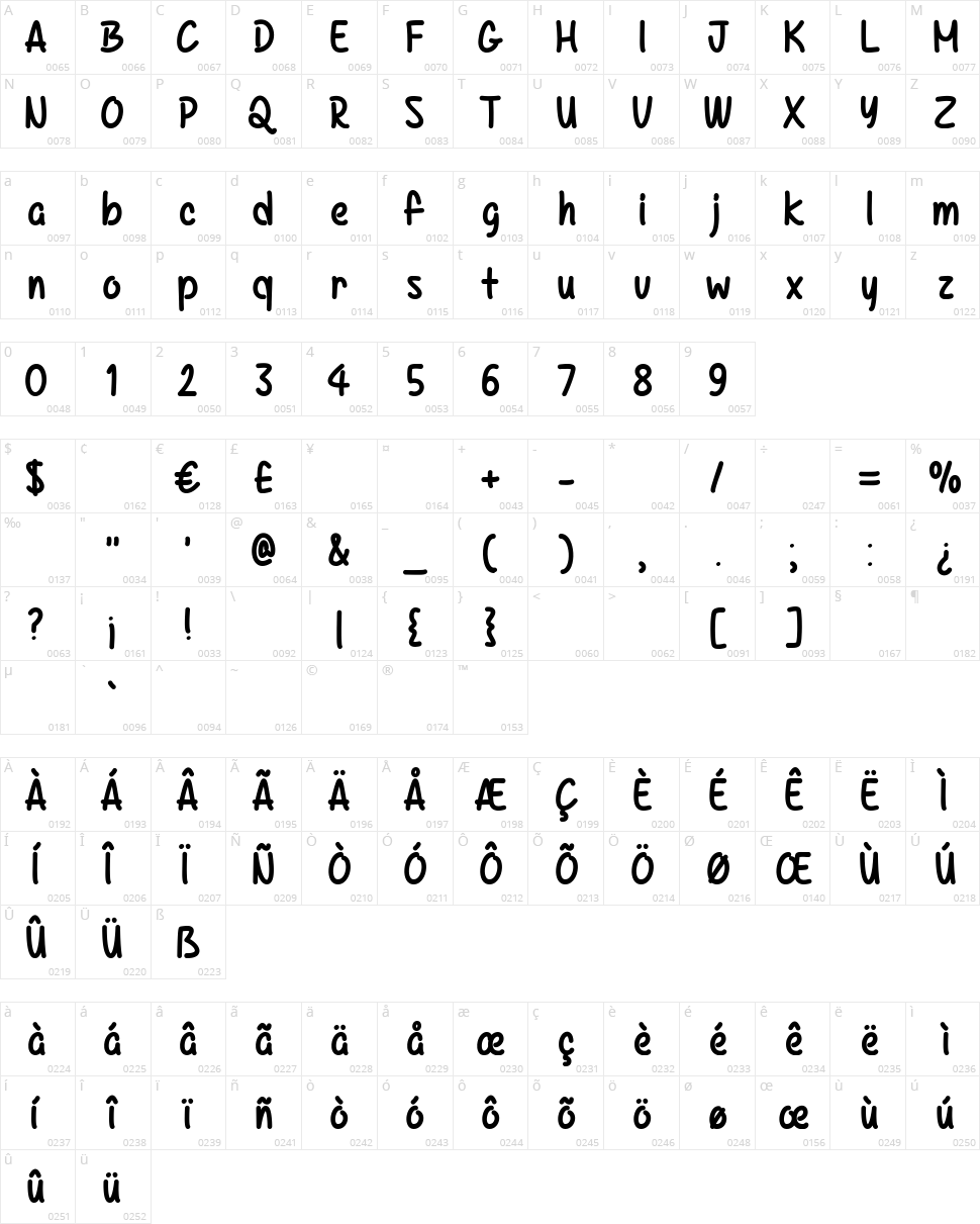 Mf Kazincbarcika Character Map