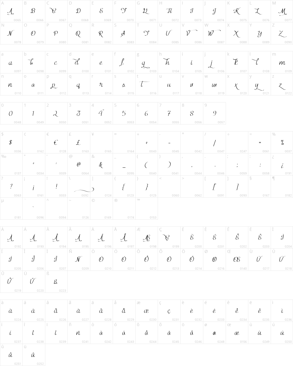 Mf Kind & Witty Character Map