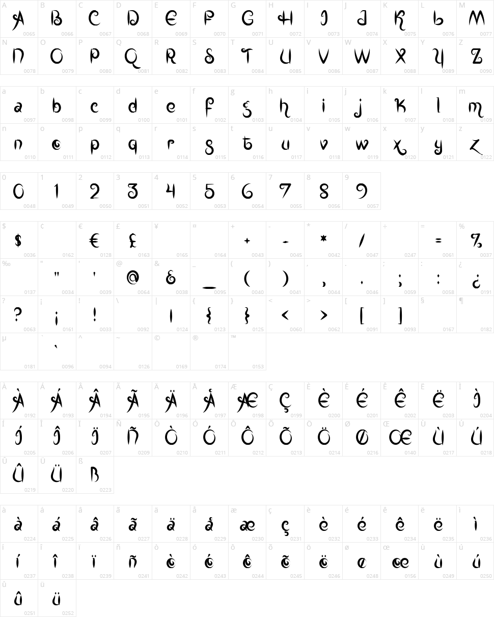 Mf Kings & Queens Character Map