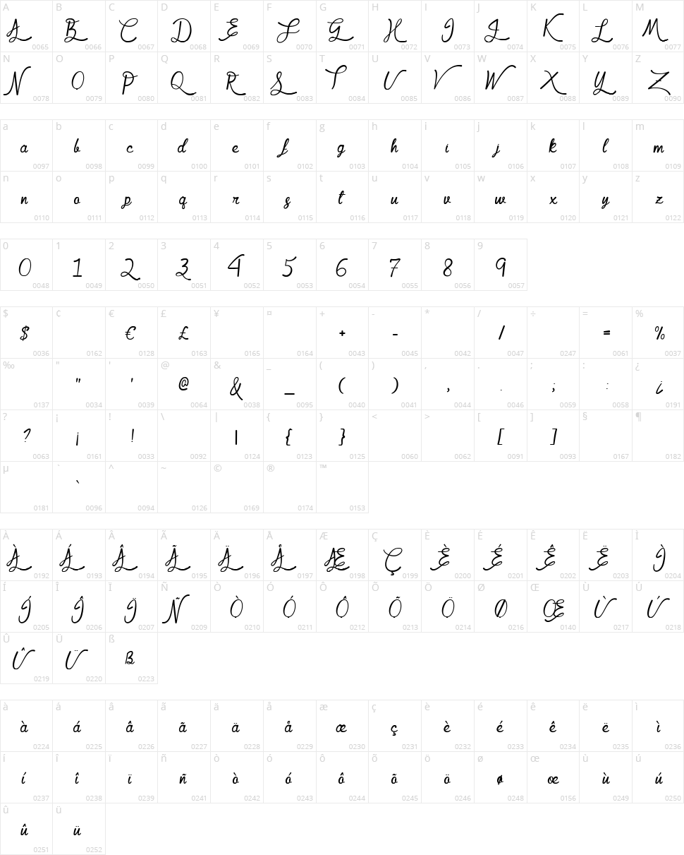 Mf Queen Leela Character Map