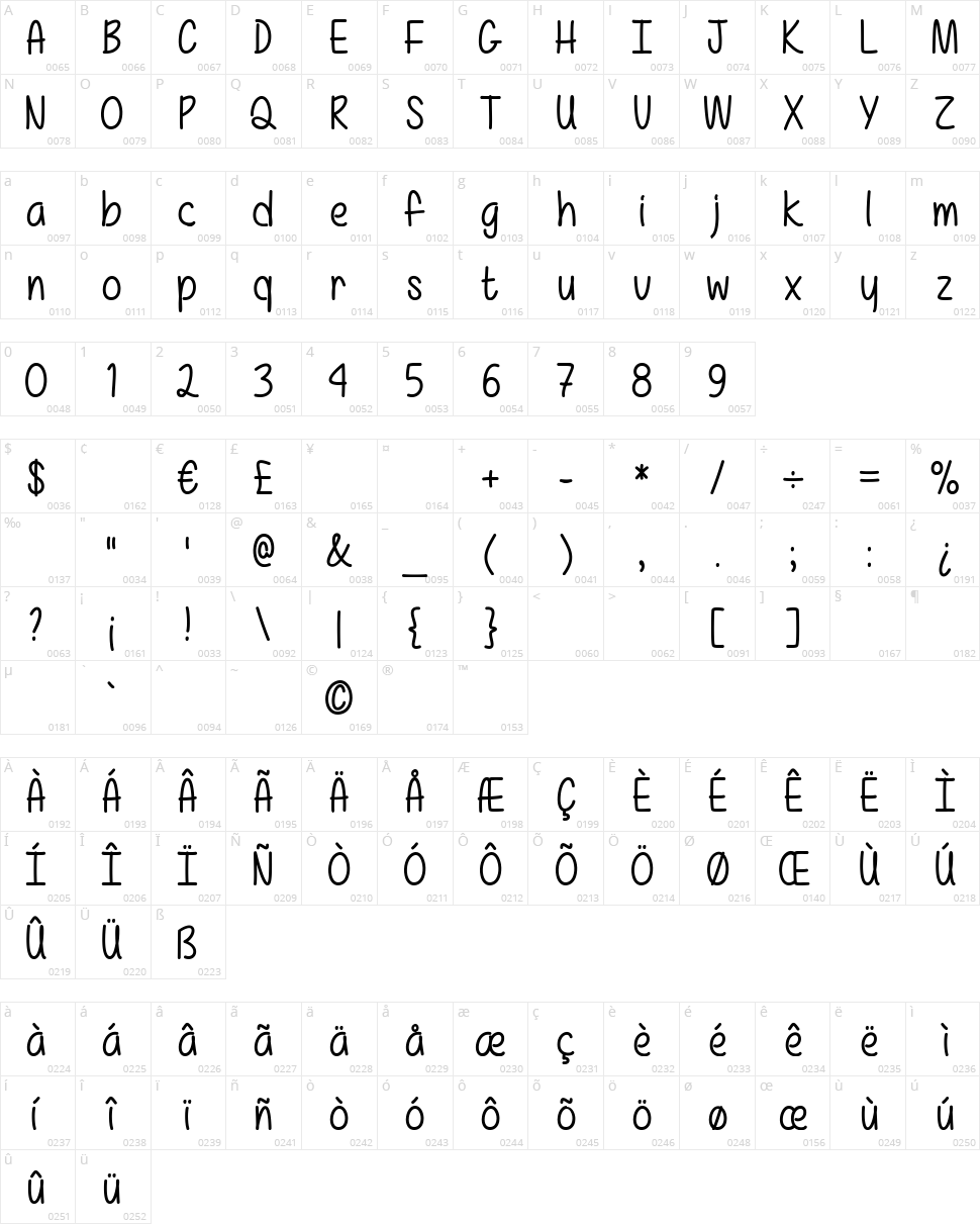 Mf Really Awesome Character Map