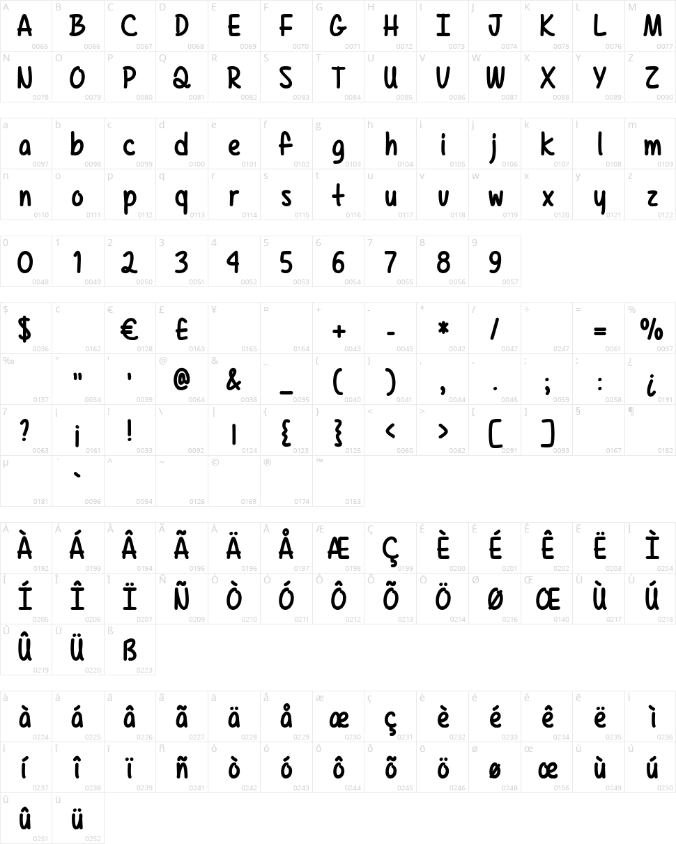 Mf Texas Spring Character Map