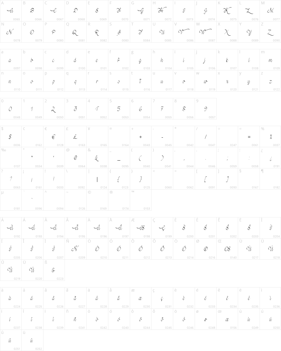 Mf Wedding Bells Character Map