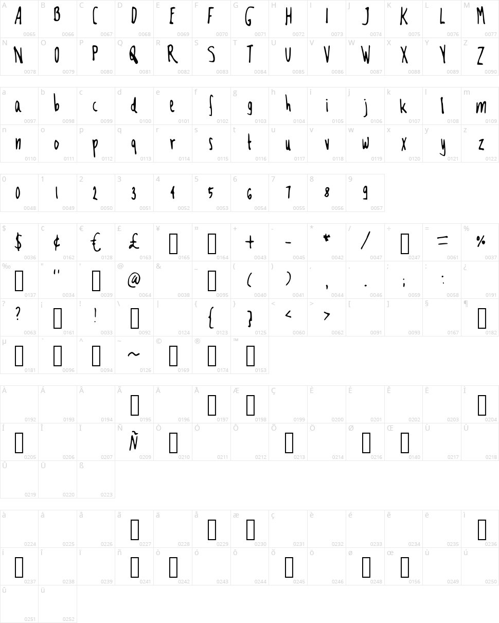 Mfooont Character Map