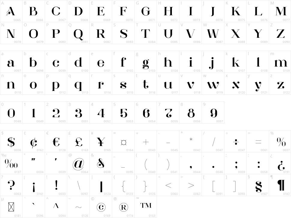 MGN Felizia Character Map