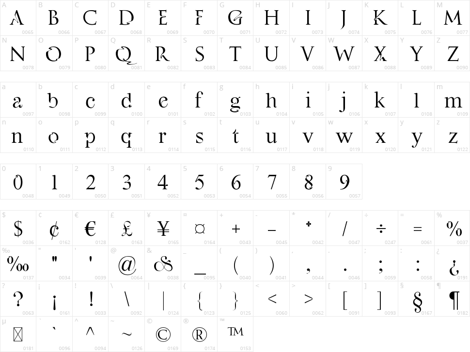 MGN Goddess Character Map