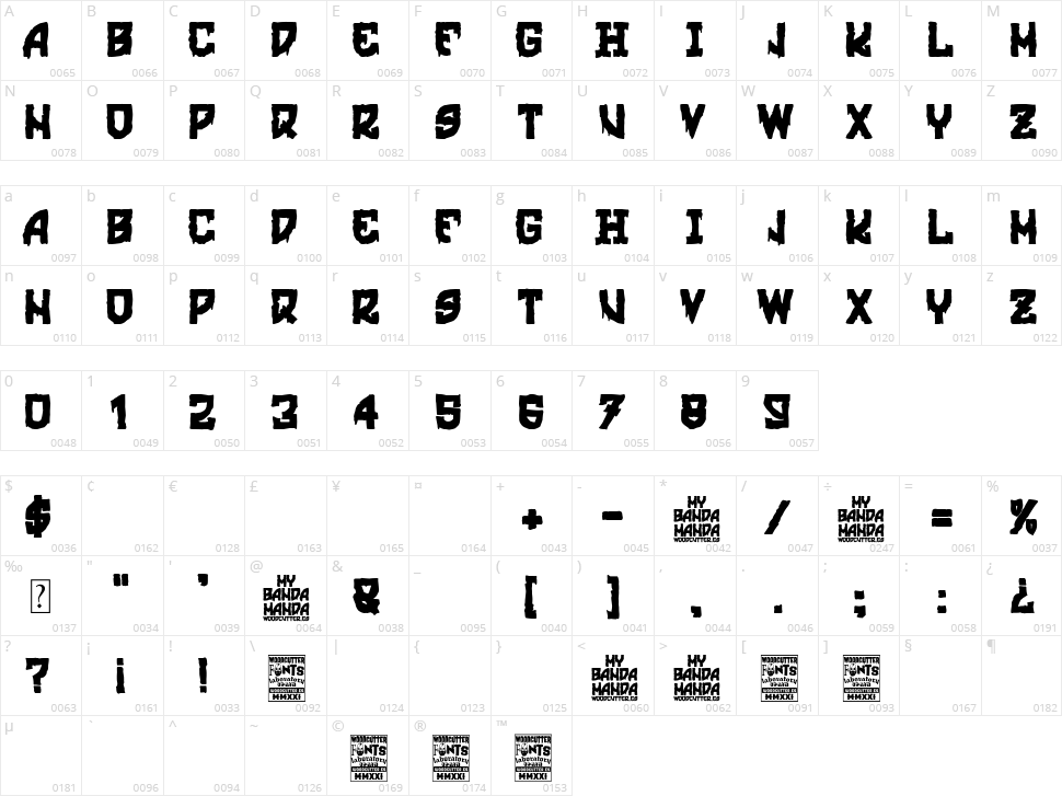 Mi Banda Manda Character Map