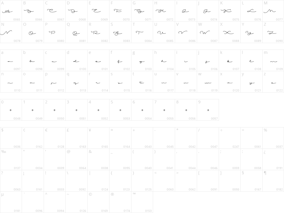 Mi Amor Character Map