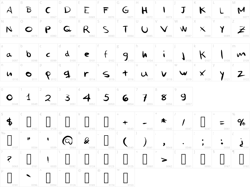 Mi nombre es Problema Character Map