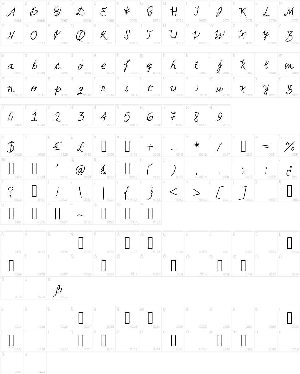 MiaHand Character Map