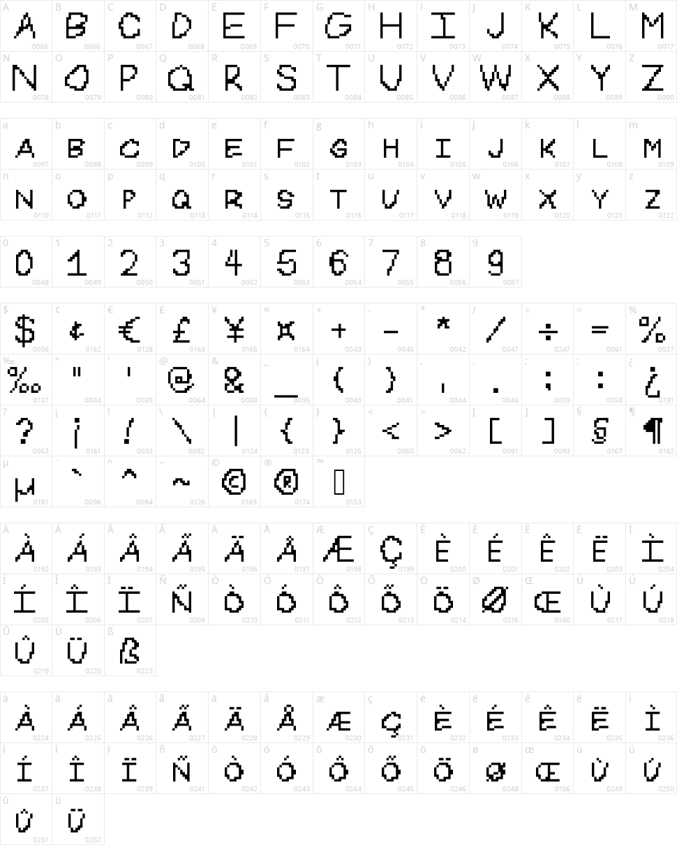 Miamiwriting Character Map