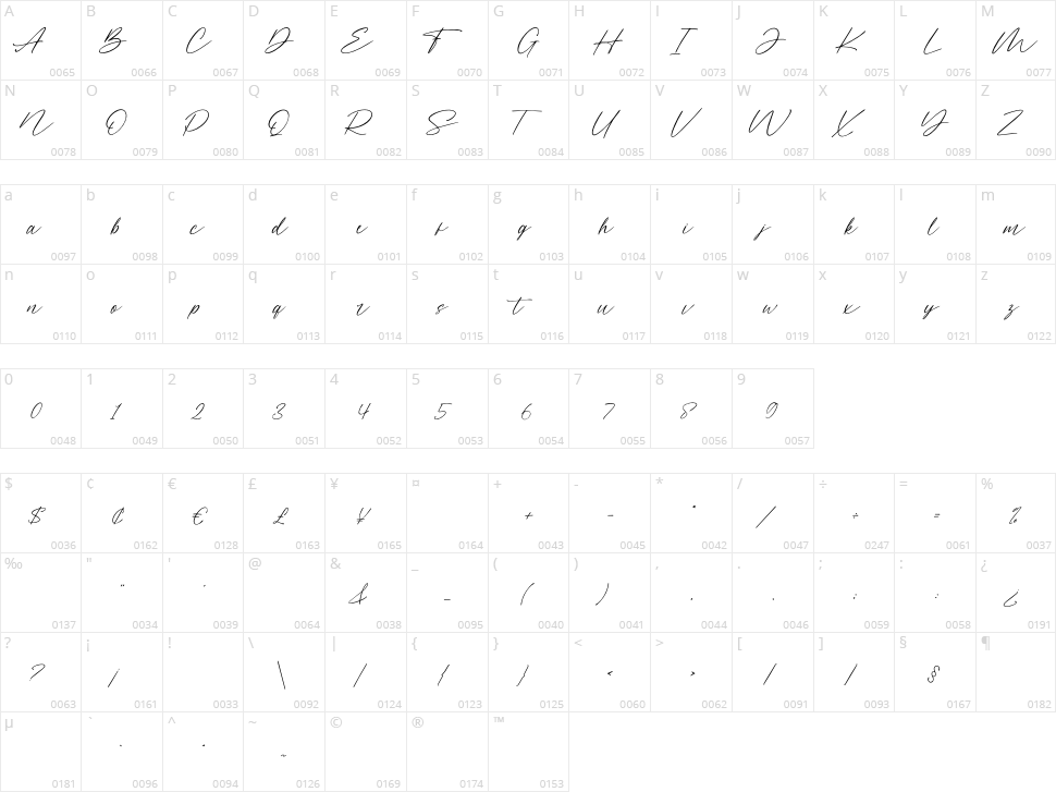 Miarlem Character Map