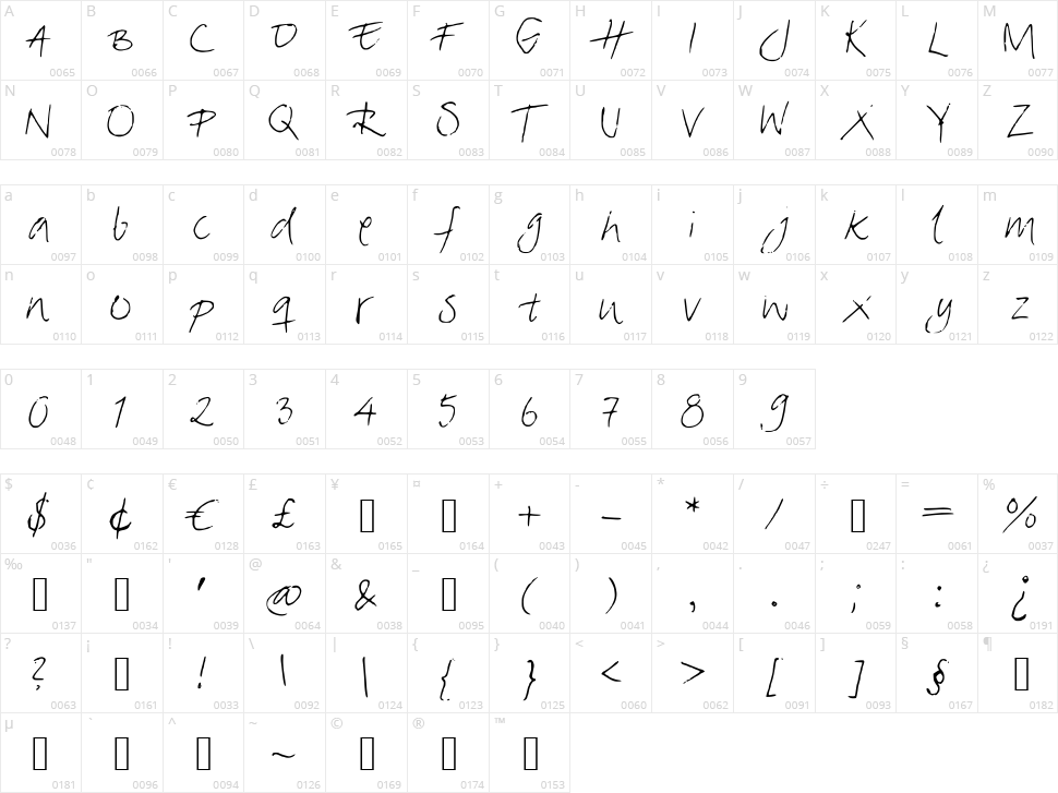 Mia's Greetings Character Map