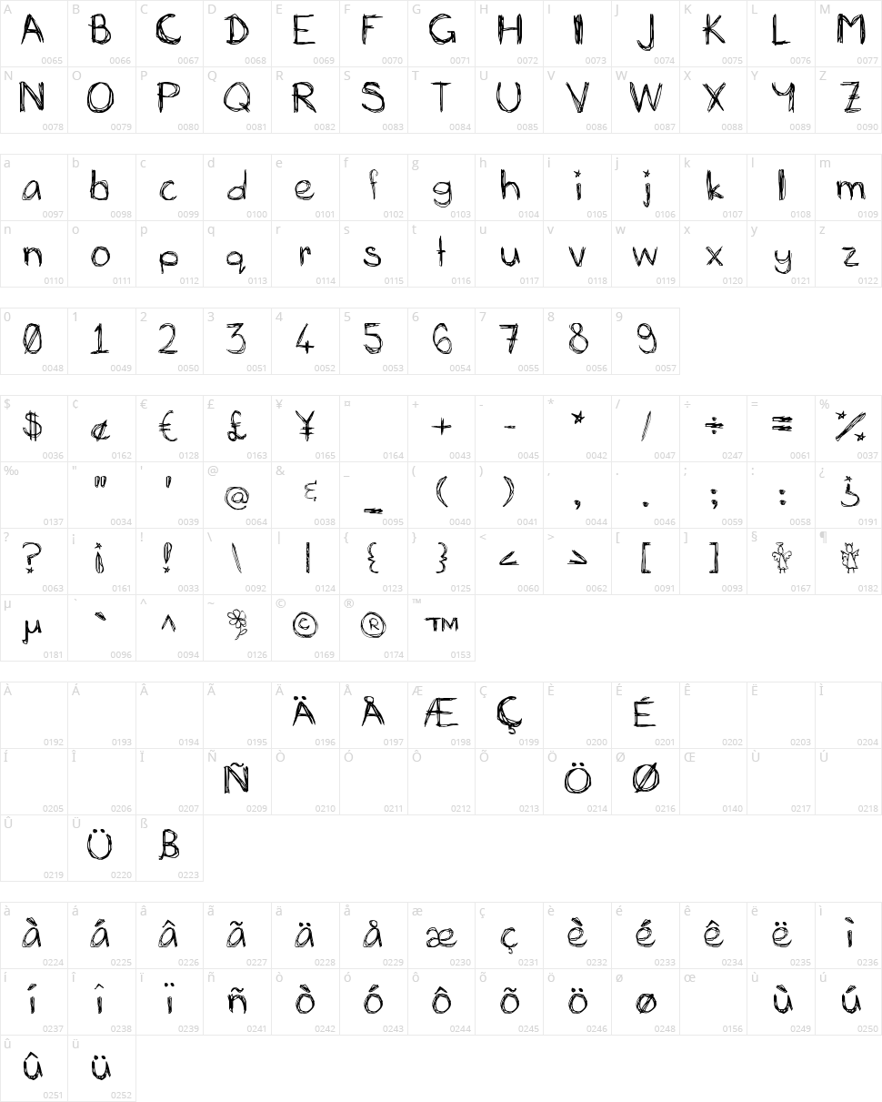 Mia's Scribblings Character Map