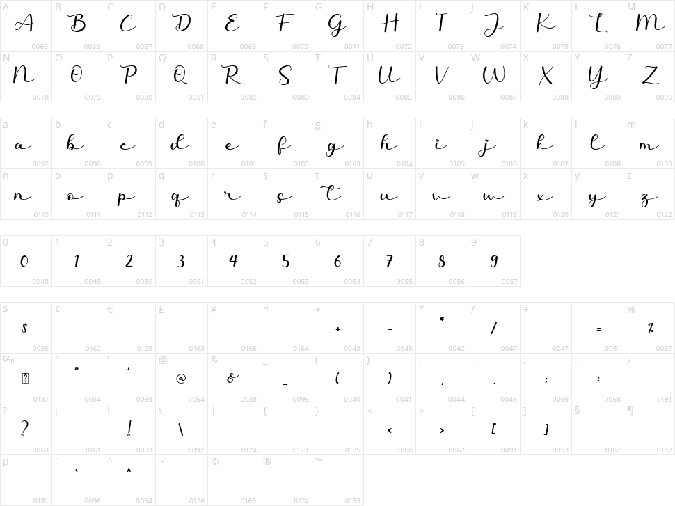 Miatta Character Map