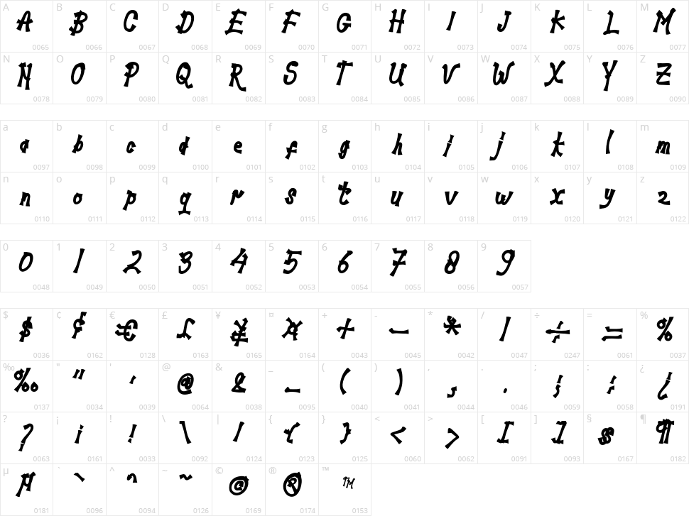 Miawmeow Character Map