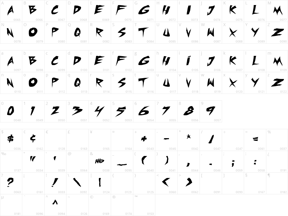 Mic Check TBS Character Map