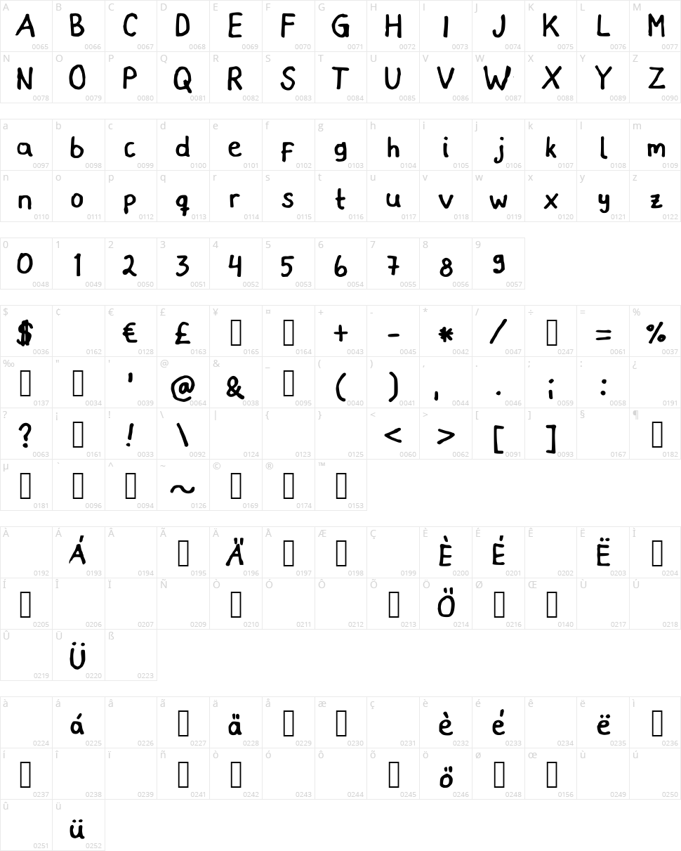 Micaronian Character Map