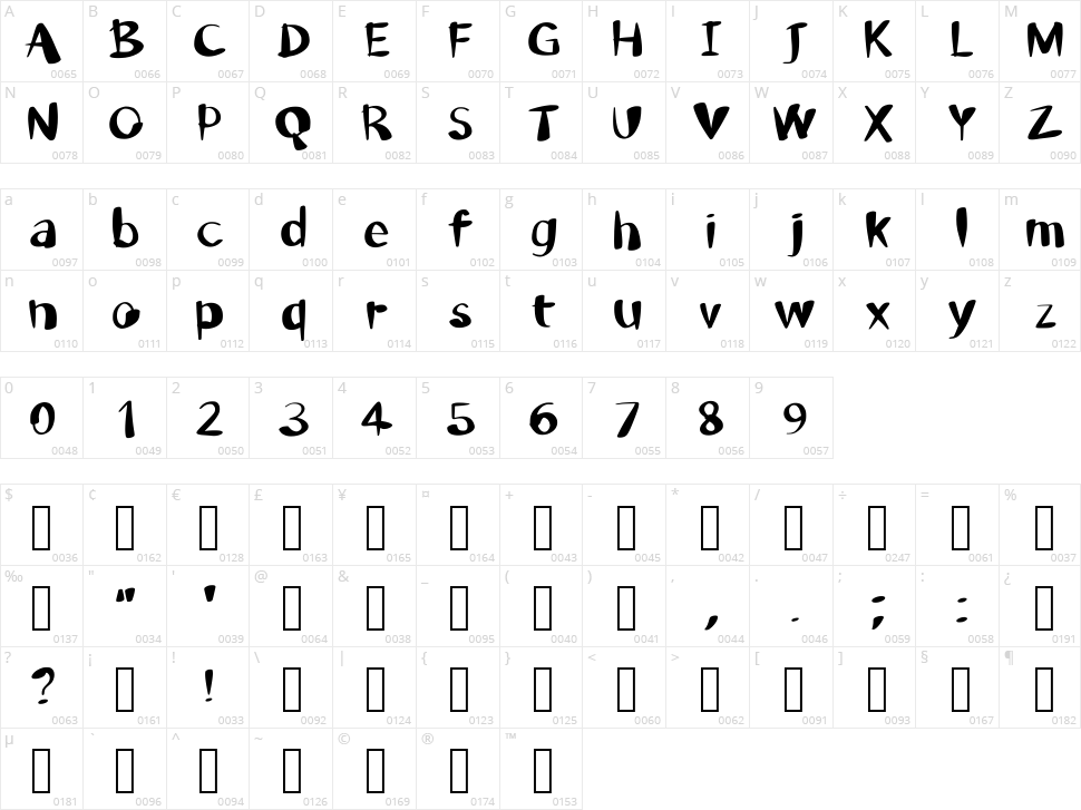 Michael L Harper Character Map