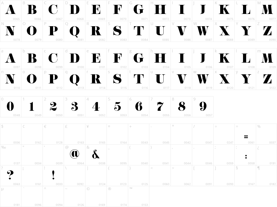 Michaela Character Map