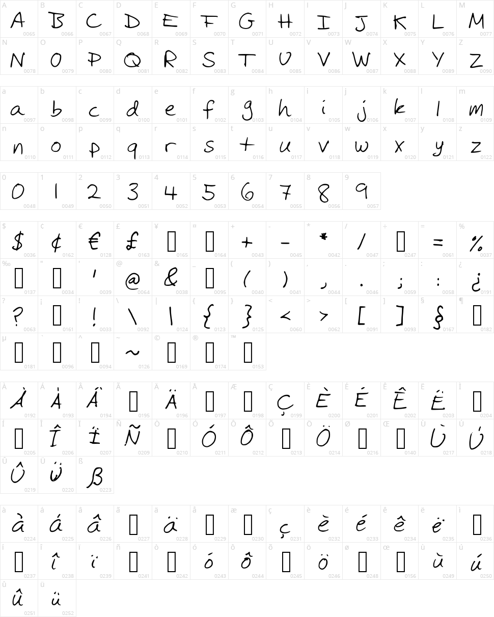 Michael Character Map