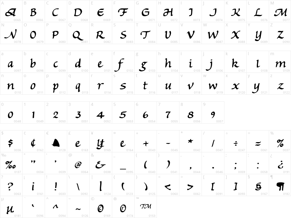 Michaelmas Character Map
